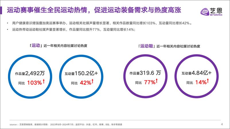 《2024运动鞋市场与消费趋势洞察-艺恩-2024-68页》 - 第4页预览图