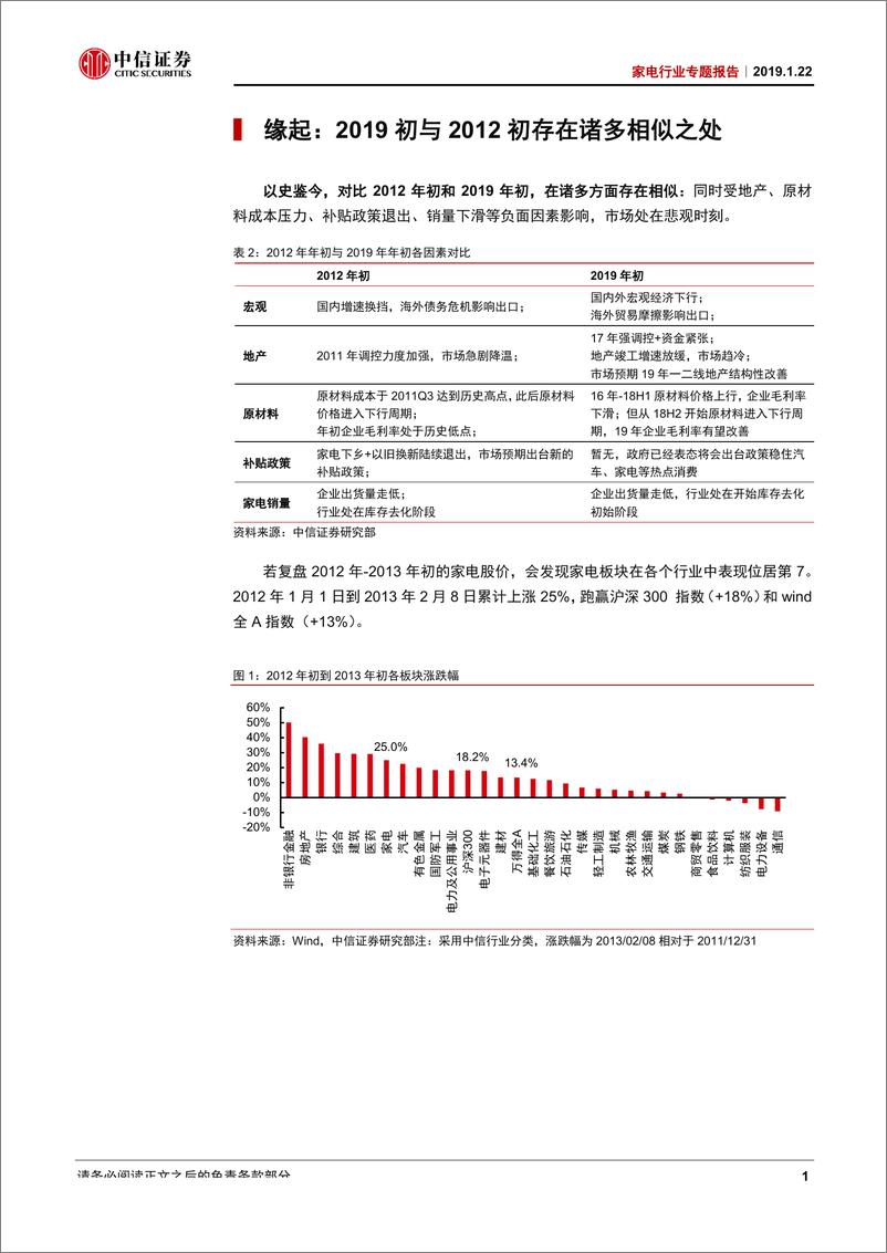 《家电行业专题报告：以史鉴今，复盘2012与展望2019-20190122-中信证券-33页》 - 第7页预览图