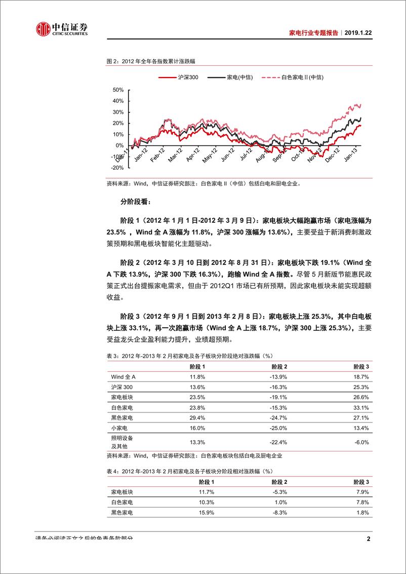 《家电行业专题报告：以史鉴今，复盘2012与展望2019-20190122-中信证券-33页》 - 第8页预览图