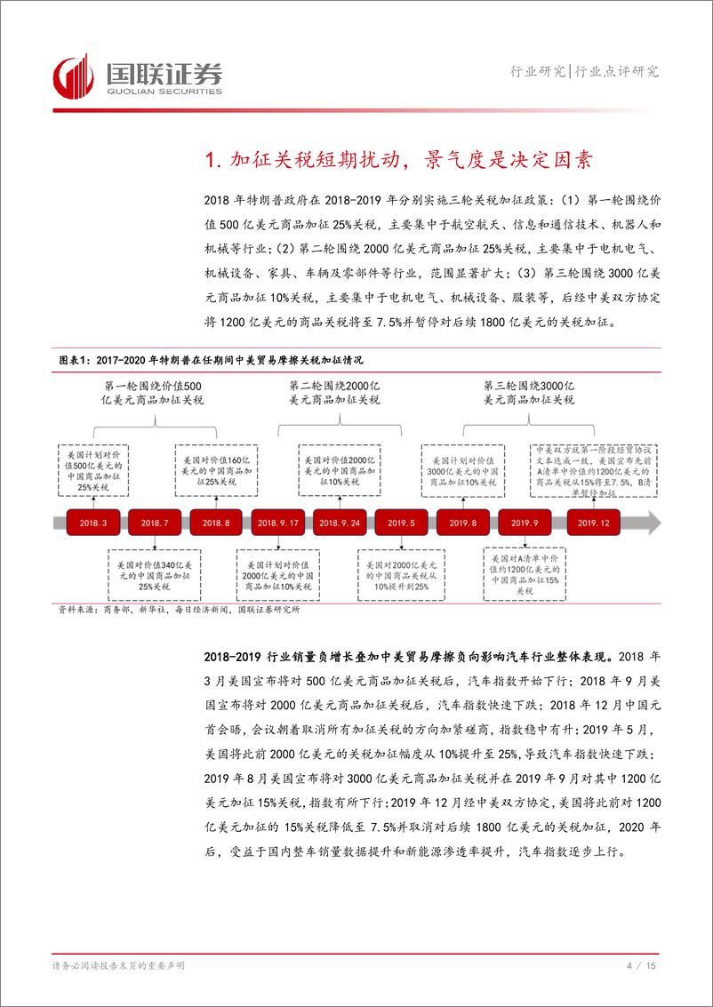 《汽车行业点评研究：特朗普当选如何影响汽车行业？-241110-国联证券-16页》 - 第5页预览图