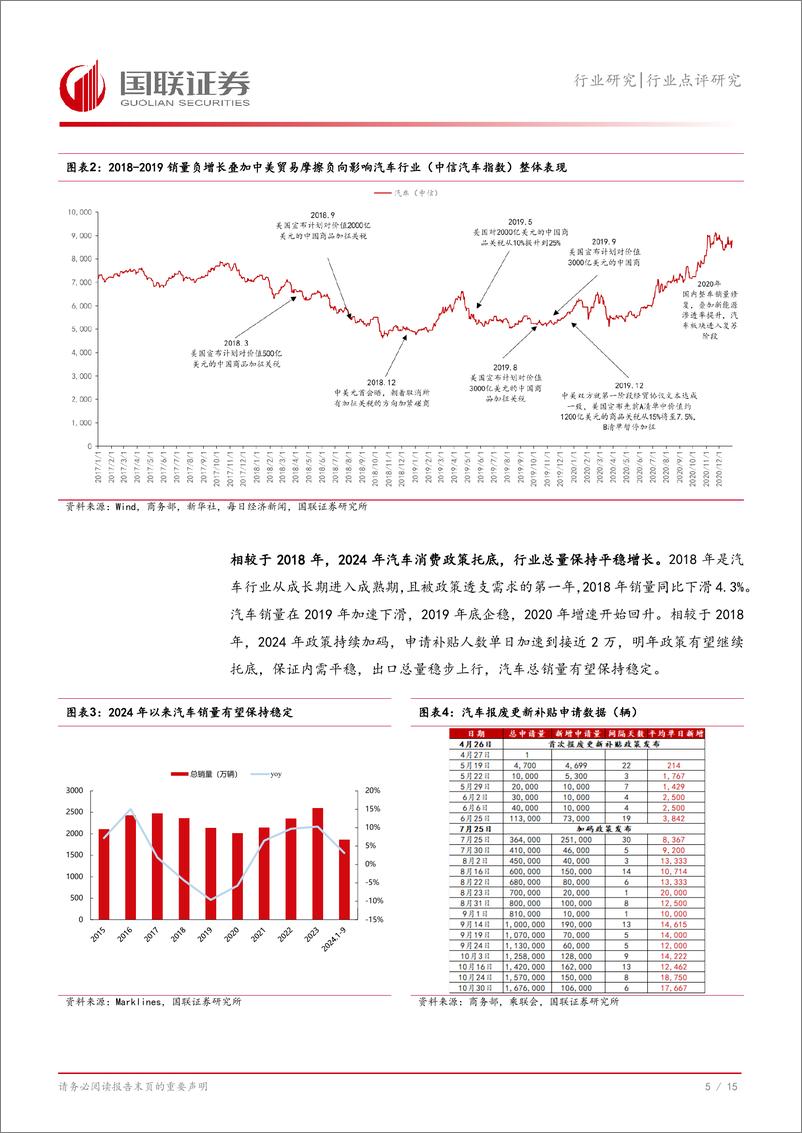 《汽车行业点评研究：特朗普当选如何影响汽车行业？-241110-国联证券-16页》 - 第6页预览图