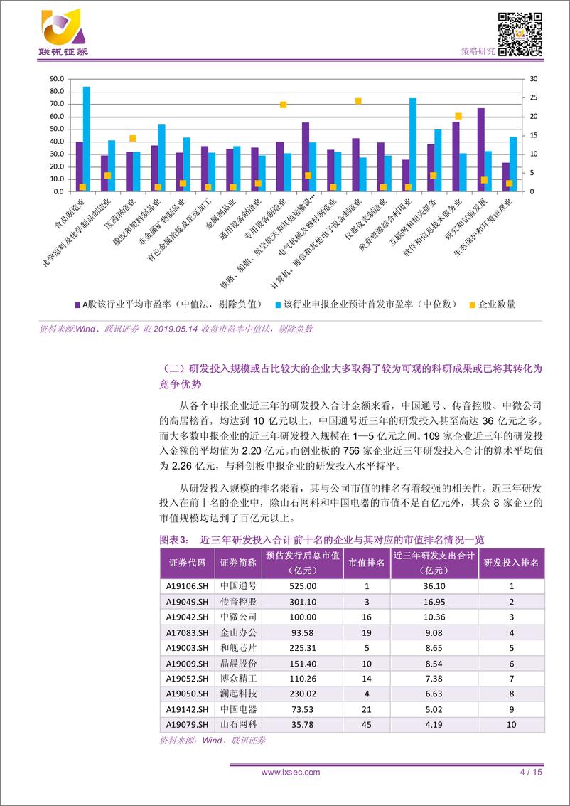 《【联讯科创板】109家申报企业深度分析：成长性、现金流情况均强于创业板-20190516-联讯证券-15页》 - 第5页预览图