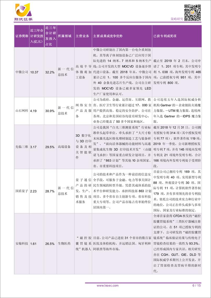 《【联讯科创板】109家申报企业深度分析：成长性、现金流情况均强于创业板-20190516-联讯证券-15页》 - 第7页预览图