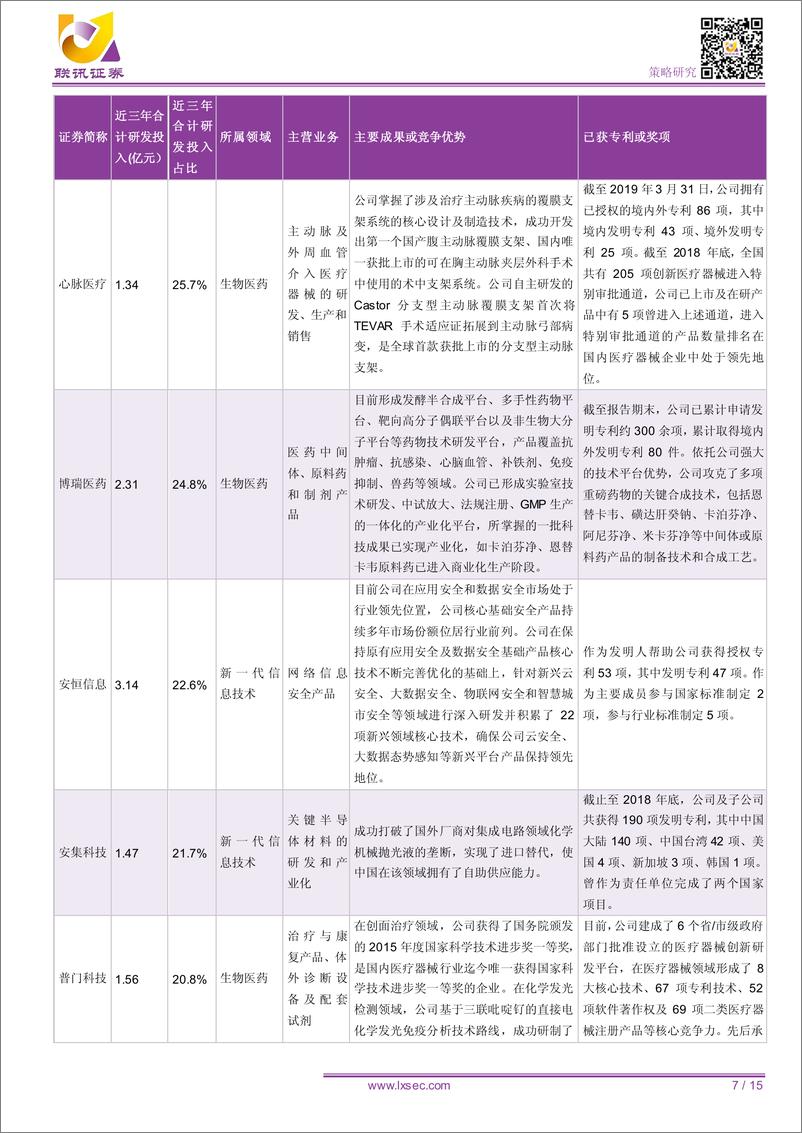 《【联讯科创板】109家申报企业深度分析：成长性、现金流情况均强于创业板-20190516-联讯证券-15页》 - 第8页预览图