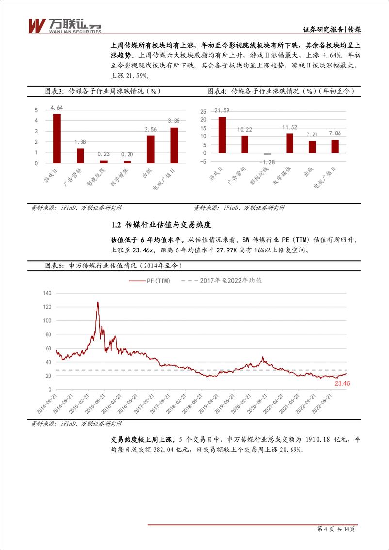 《传媒行业周观点：ChatGPT引爆AIGC概念，87款游戏获版号-20230214-万联证券-15页》 - 第4页预览图