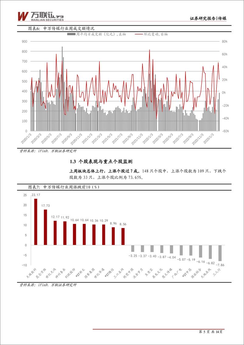 《传媒行业周观点：ChatGPT引爆AIGC概念，87款游戏获版号-20230214-万联证券-15页》 - 第5页预览图