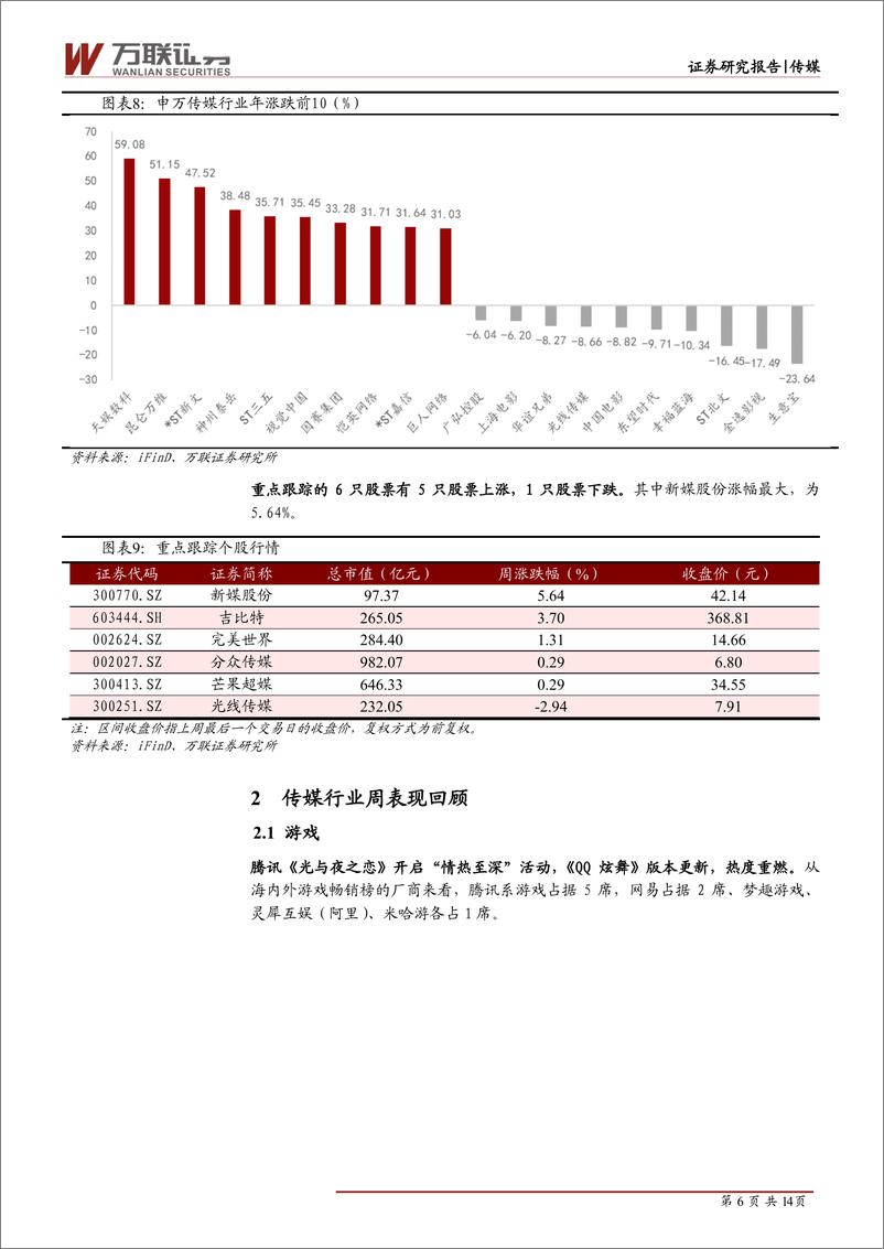 《传媒行业周观点：ChatGPT引爆AIGC概念，87款游戏获版号-20230214-万联证券-15页》 - 第6页预览图