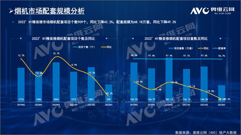 《【半年总结】：精装市场好转迹象明显，厨电下半年将开启高增模式-9页》 - 第4页预览图