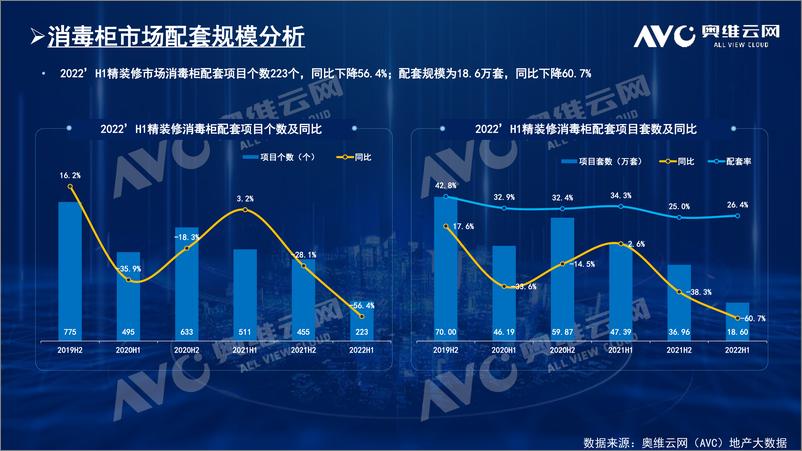 《【半年总结】：精装市场好转迹象明显，厨电下半年将开启高增模式-9页》 - 第6页预览图