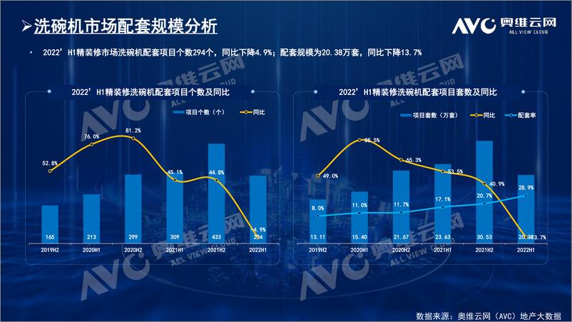 《【半年总结】：精装市场好转迹象明显，厨电下半年将开启高增模式-9页》 - 第7页预览图