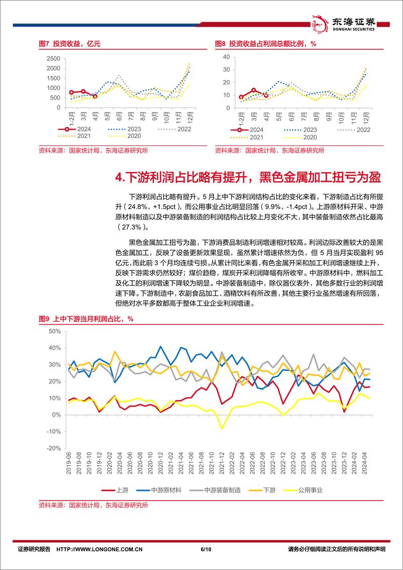 《国内观察：2024年5月工业企业利润数据，企业利润回落的两大原因-240628-东海证券-10页》 - 第6页预览图