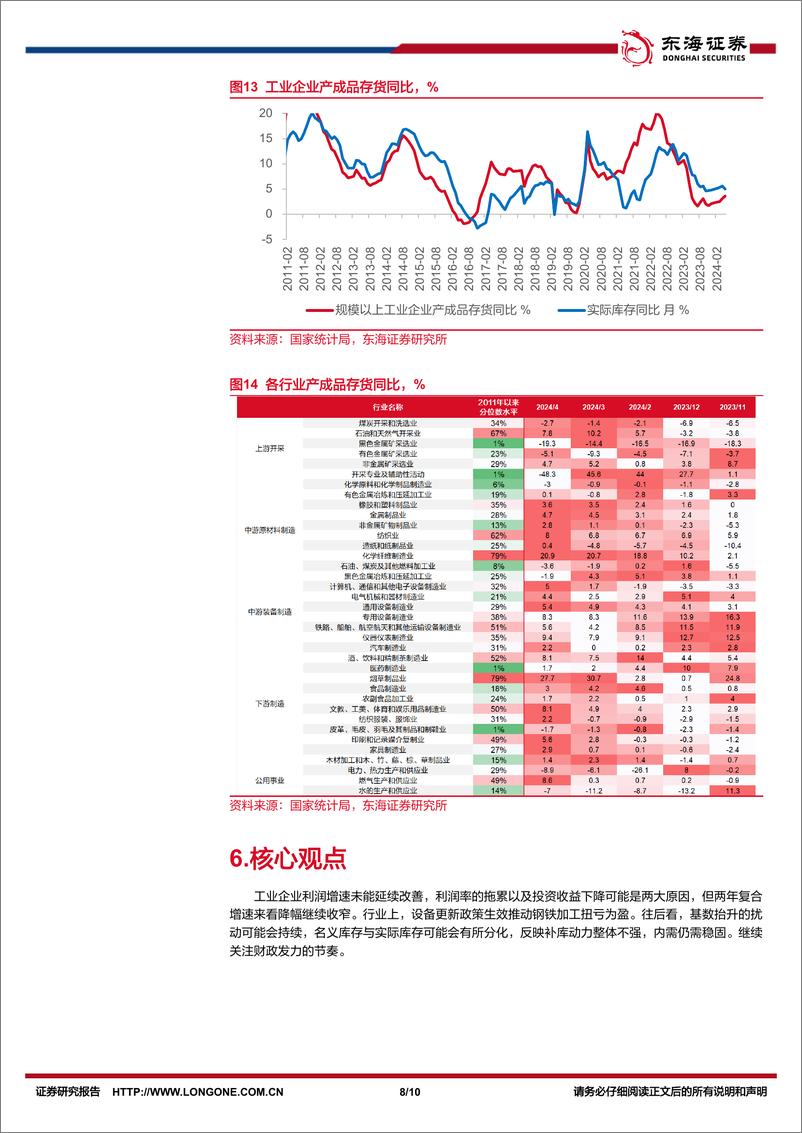 《国内观察：2024年5月工业企业利润数据，企业利润回落的两大原因-240628-东海证券-10页》 - 第8页预览图