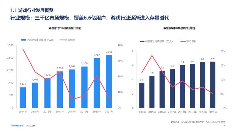 《移动观象台-2022年中国游戏直播行业白皮书-65页》 - 第8页预览图