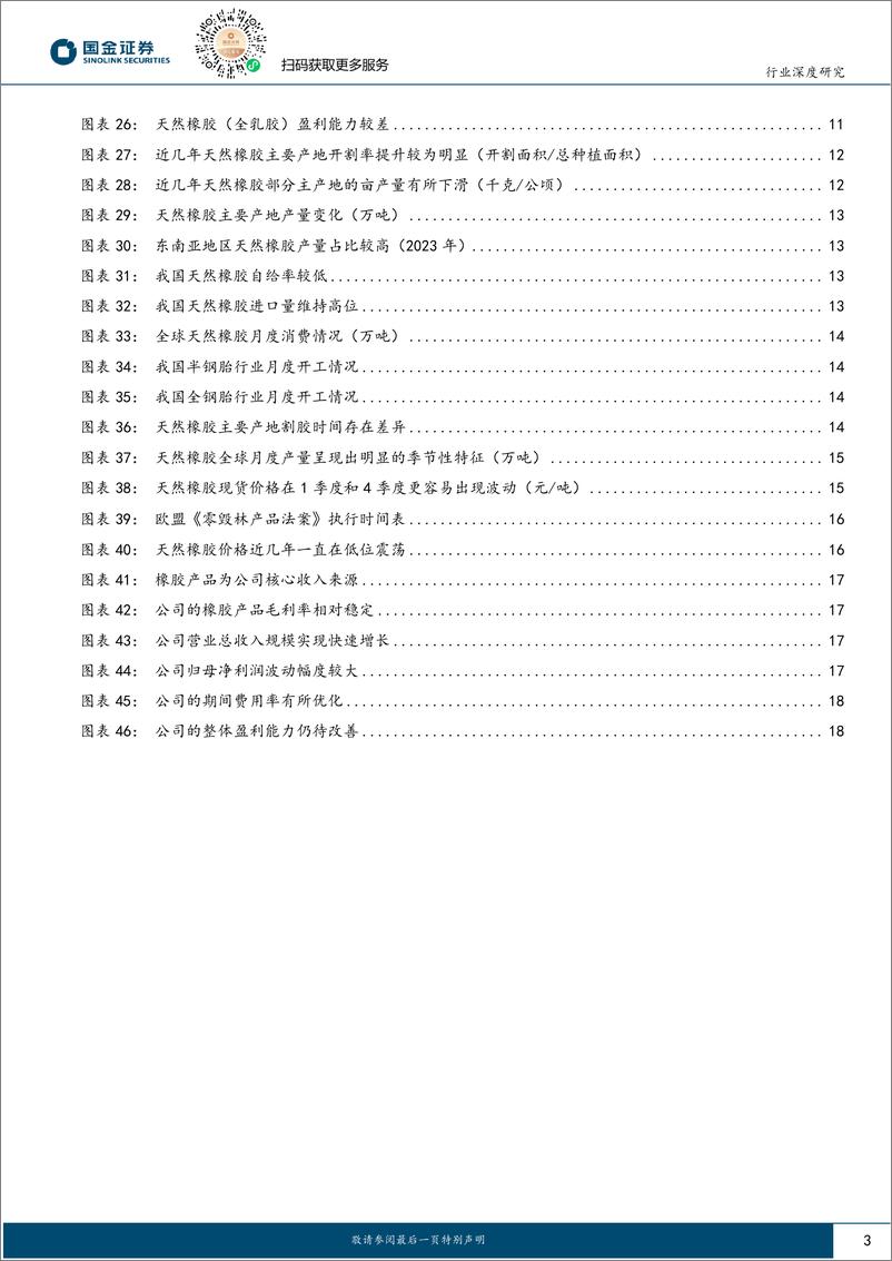 《基础化工行业深度研究：冬去春来，天然橡胶价格有望步入上行周期-240819-国金证券-20页》 - 第3页预览图