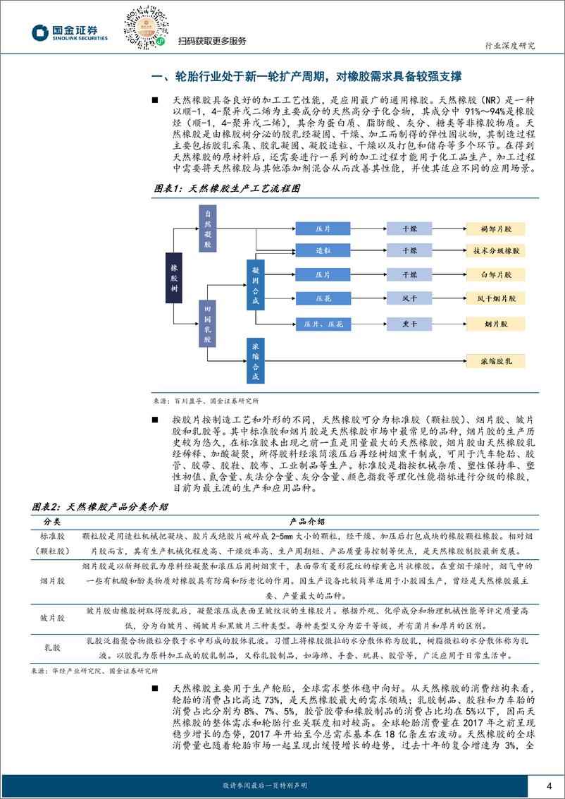 《基础化工行业深度研究：冬去春来，天然橡胶价格有望步入上行周期-240819-国金证券-20页》 - 第4页预览图