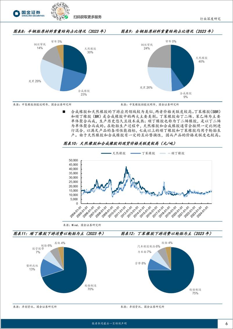 《基础化工行业深度研究：冬去春来，天然橡胶价格有望步入上行周期-240819-国金证券-20页》 - 第6页预览图