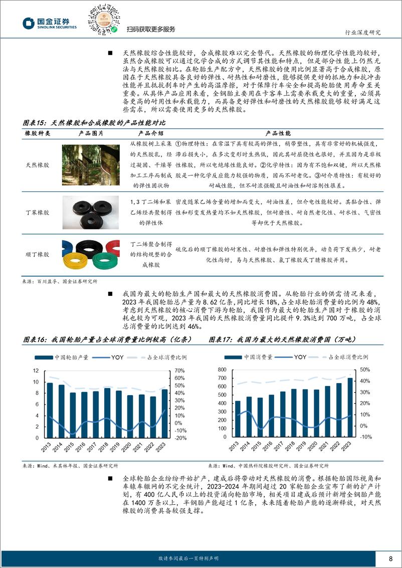 《基础化工行业深度研究：冬去春来，天然橡胶价格有望步入上行周期-240819-国金证券-20页》 - 第8页预览图