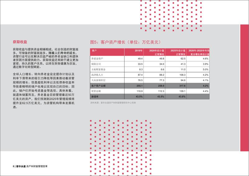 《普华永道-资产和财富管理变革：塑造未来的力量-2021.1-22页》 - 第8页预览图