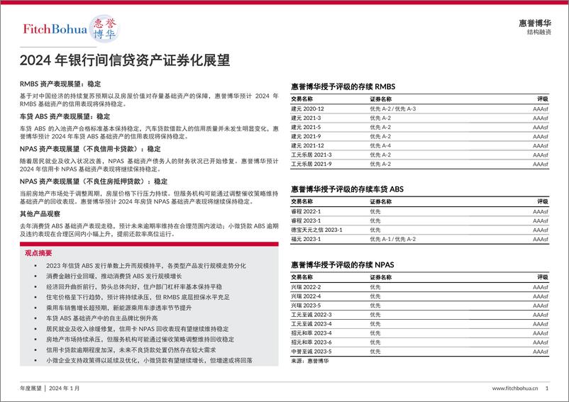 报告《2024年银行间信贷资产证券化展望-惠誉博华》的封面图片