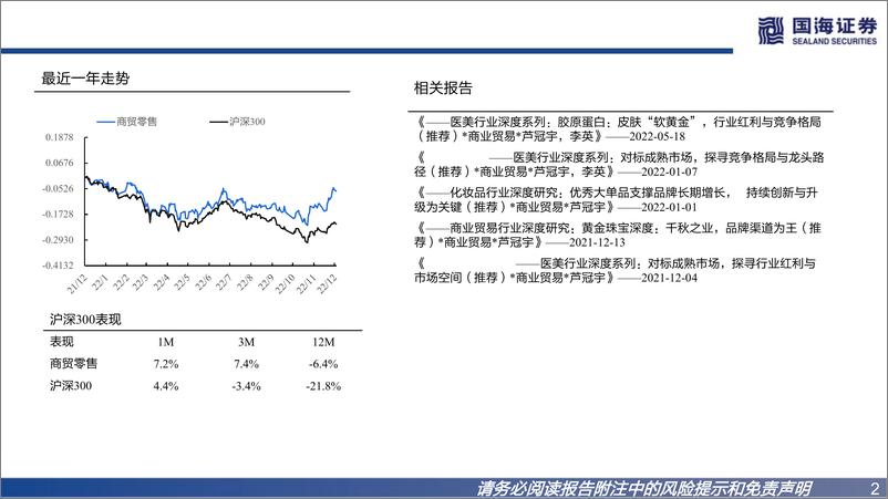 《社服零售行业2023年度策略：消费复苏，价值重估-20221213-国海证券-23页》 - 第3页预览图