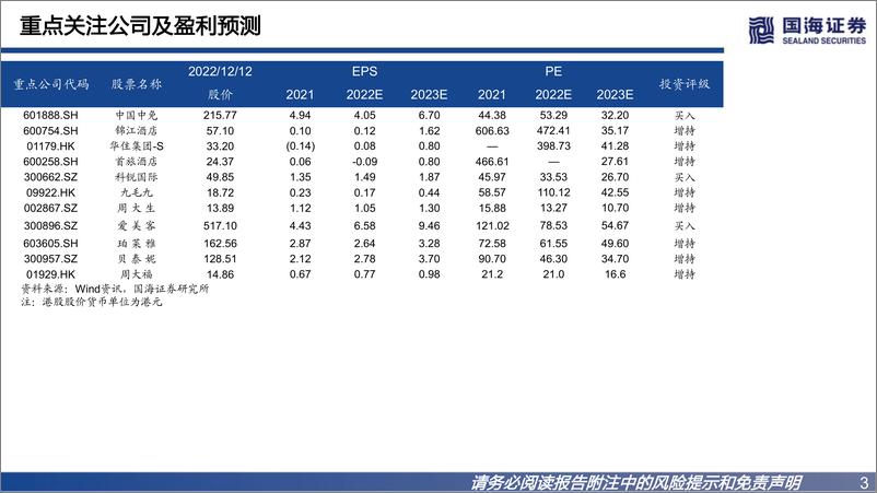 《社服零售行业2023年度策略：消费复苏，价值重估-20221213-国海证券-23页》 - 第4页预览图