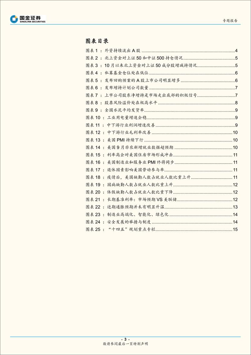 《策略专题研究报告：“切问市场”系列，五问市场关切-20221031-国金证券-16页》 - 第4页预览图