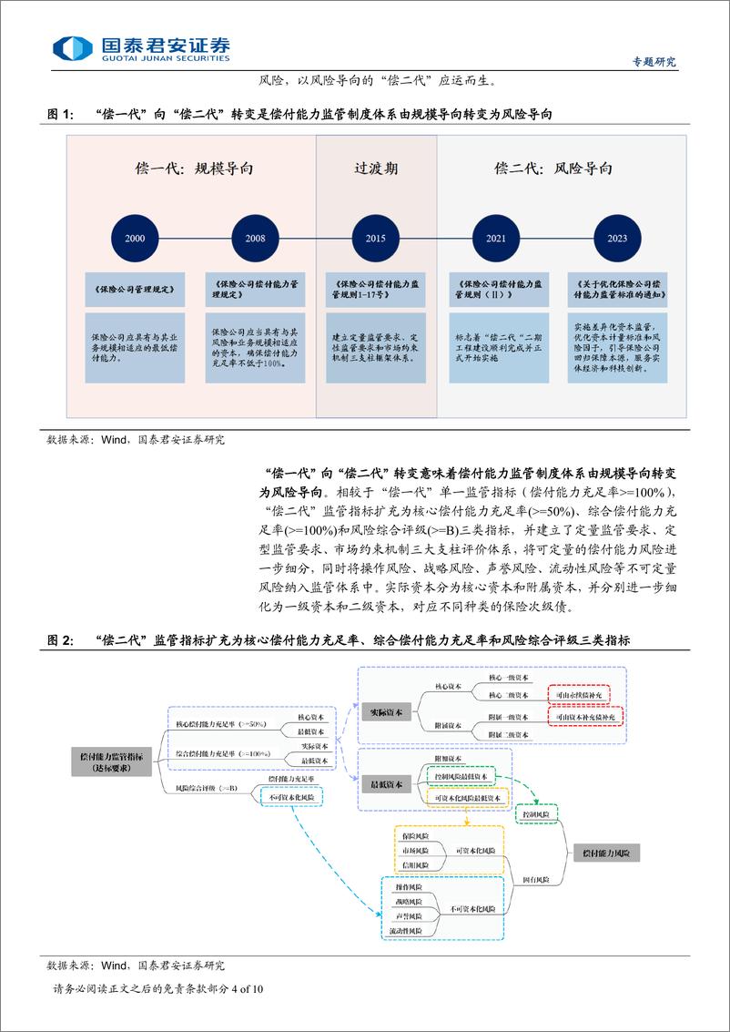 《专题研究：保险债信用利差或将呈现分化态势-240825-国泰君安-10页》 - 第4页预览图