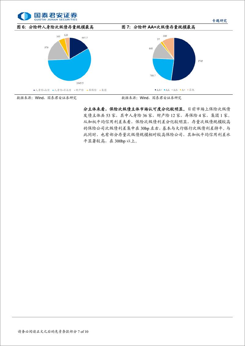 《专题研究：保险债信用利差或将呈现分化态势-240825-国泰君安-10页》 - 第7页预览图