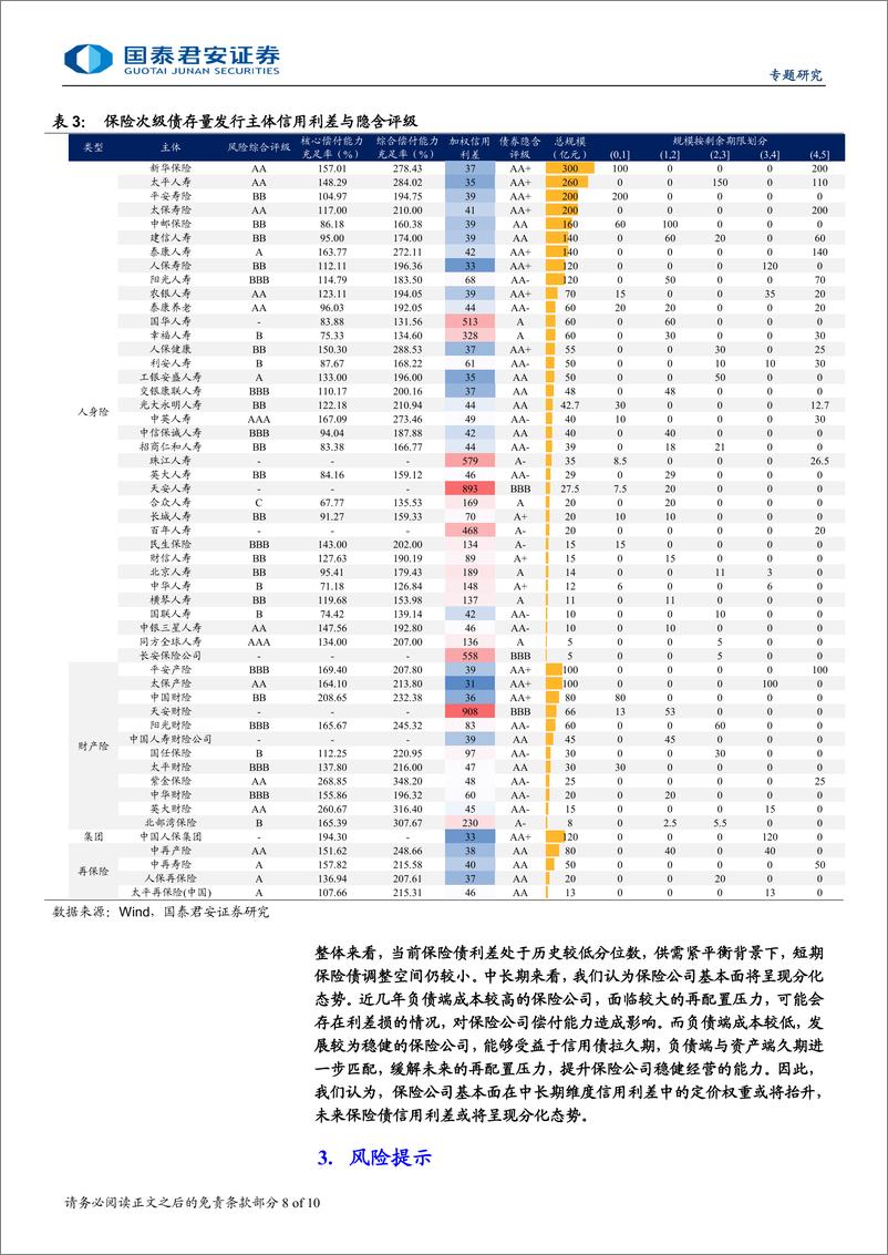 《专题研究：保险债信用利差或将呈现分化态势-240825-国泰君安-10页》 - 第8页预览图