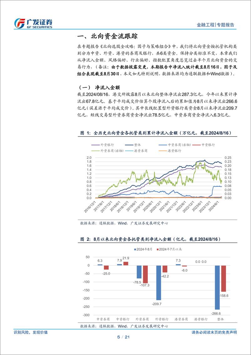 《北向因子组合半月报：北向沪深300中性组合8月以来超额收益-1.17%25-240910-广发证券-21页》 - 第5页预览图