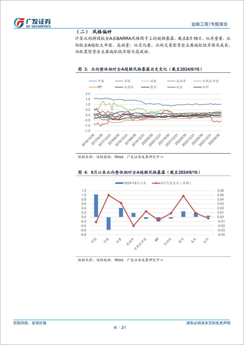 《北向因子组合半月报：北向沪深300中性组合8月以来超额收益-1.17%25-240910-广发证券-21页》 - 第6页预览图