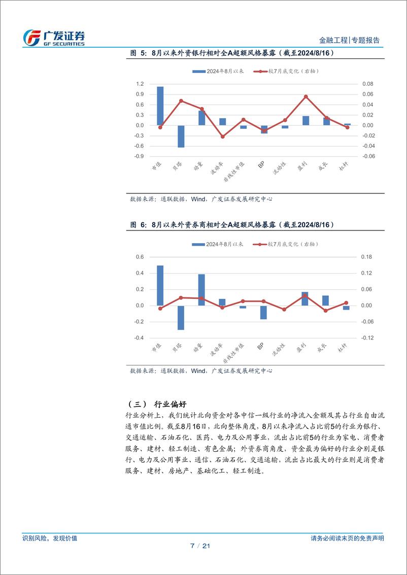 《北向因子组合半月报：北向沪深300中性组合8月以来超额收益-1.17%25-240910-广发证券-21页》 - 第7页预览图