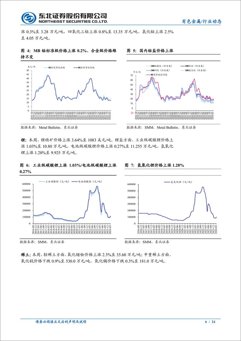 《有色金属行业：3月FOMC会议表态偏鸽，继续看多金铜-240324-东北证券-24页》 - 第6页预览图