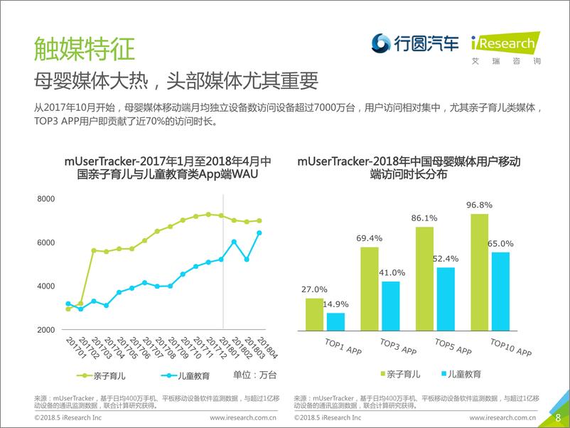 《2018年中国母婴家庭购车市场洞察》 - 第8页预览图