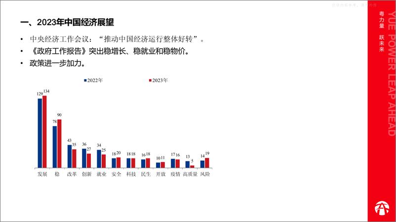 《粤开证券-2023年宏观经济形势与大类资产配置展望-230330》 - 第3页预览图