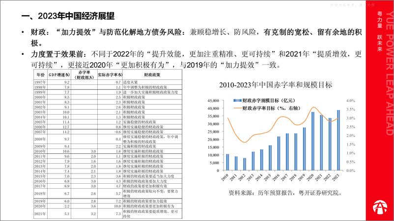 《粤开证券-2023年宏观经济形势与大类资产配置展望-230330》 - 第4页预览图