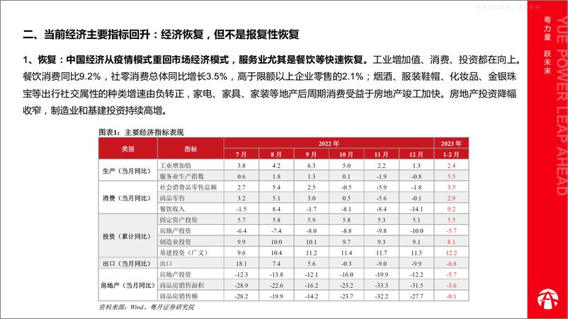 《粤开证券-2023年宏观经济形势与大类资产配置展望-230330》 - 第6页预览图