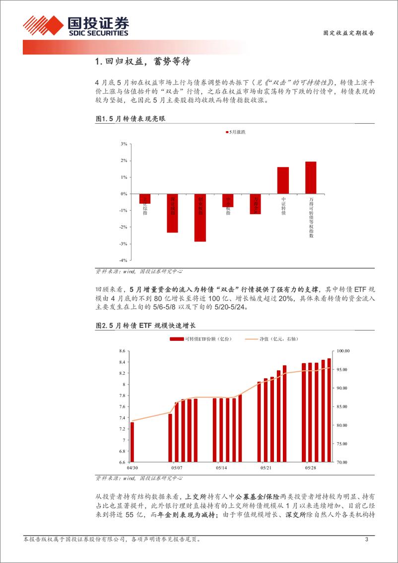 《固定收益定期报告：回归权益，蓄势等待-240604-国投证券-15页》 - 第3页预览图