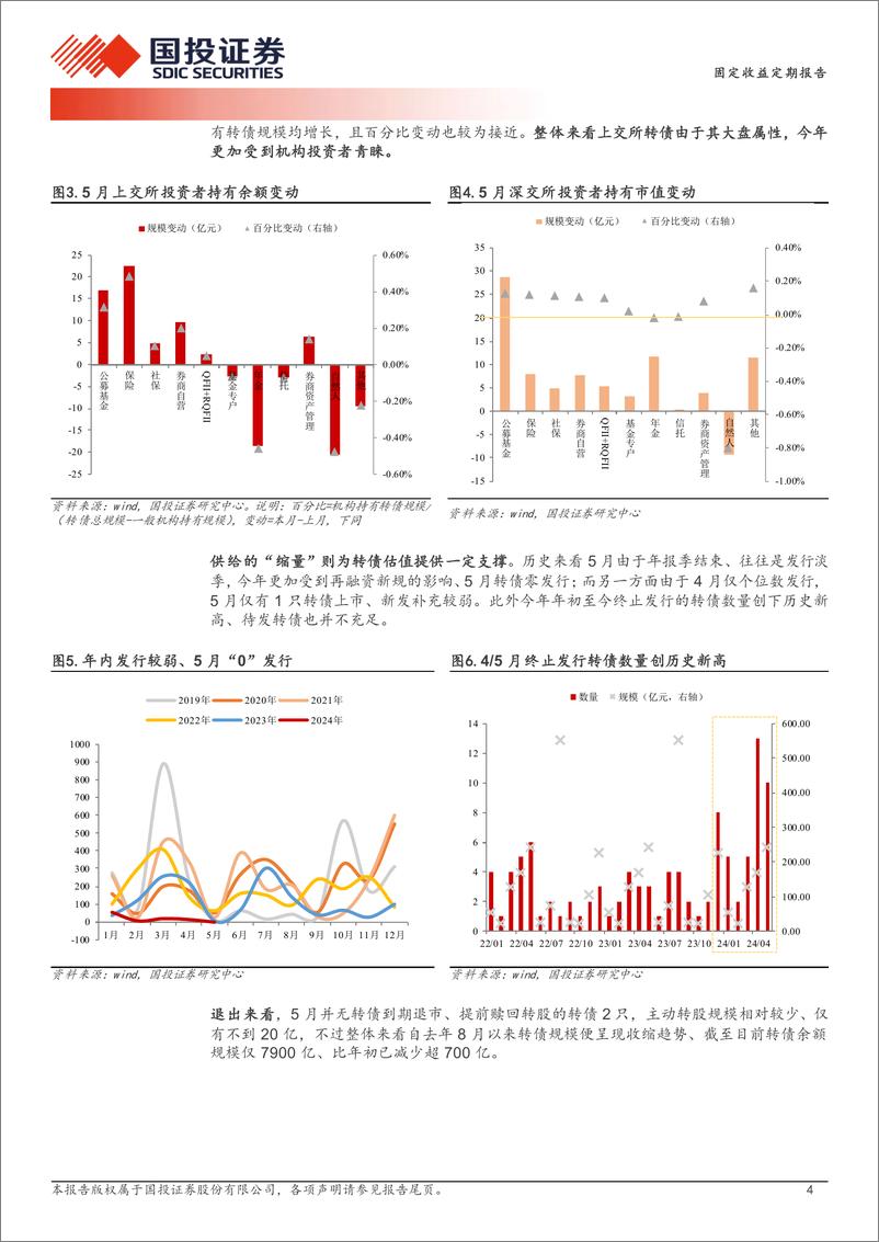 《固定收益定期报告：回归权益，蓄势等待-240604-国投证券-15页》 - 第4页预览图