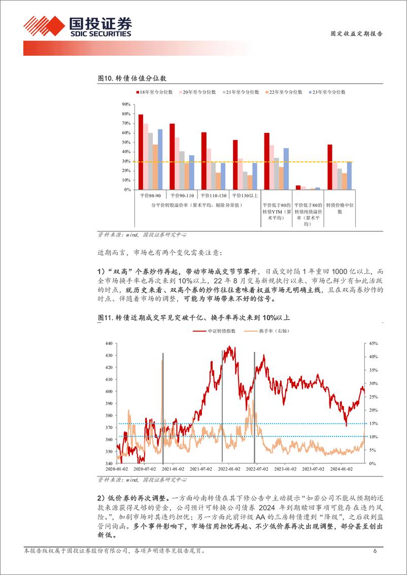 《固定收益定期报告：回归权益，蓄势等待-240604-国投证券-15页》 - 第6页预览图