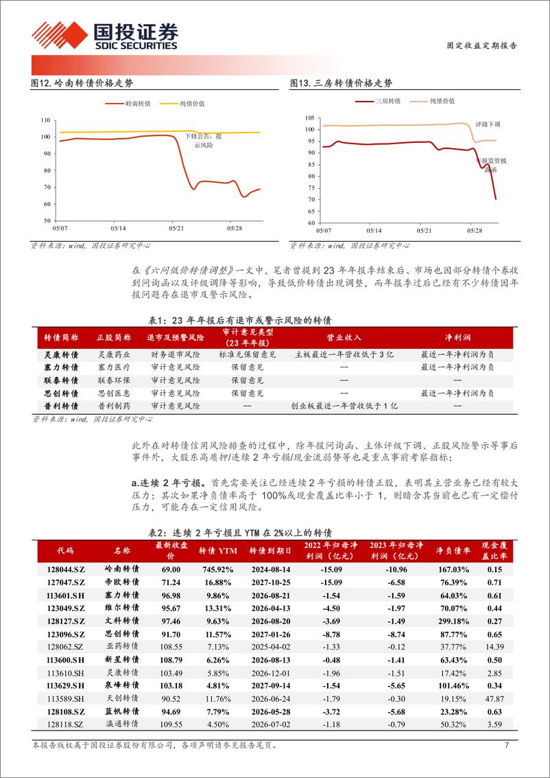 《固定收益定期报告：回归权益，蓄势等待-240604-国投证券-15页》 - 第7页预览图