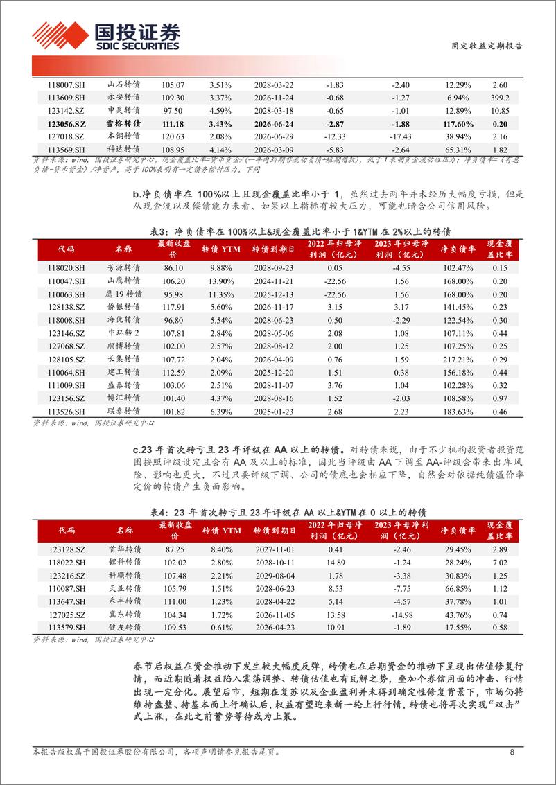 《固定收益定期报告：回归权益，蓄势等待-240604-国投证券-15页》 - 第8页预览图