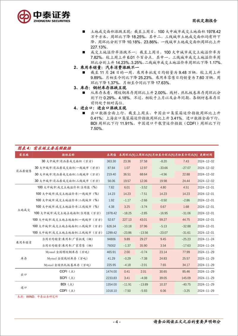 《高频数据观察：“抢出口”效应持续-241203-中泰证券-10页》 - 第4页预览图