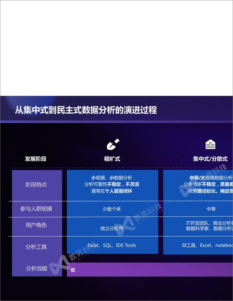 《岑润哲-新一代指标管理与智能分析Agent，助力企业数据要素价值释放-30页》 - 第5页预览图