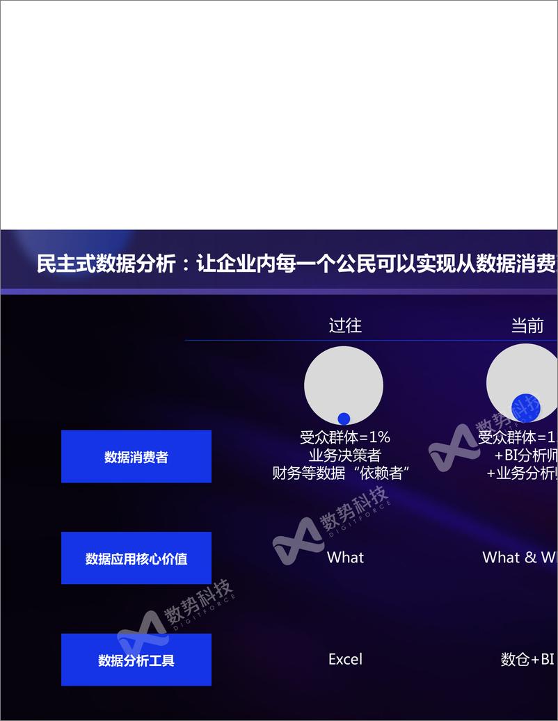 《岑润哲-新一代指标管理与智能分析Agent，助力企业数据要素价值释放-30页》 - 第6页预览图