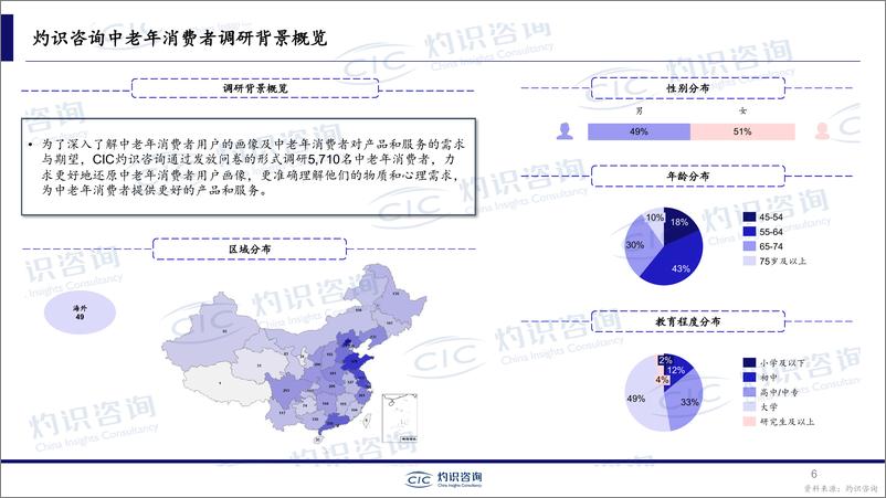 《CIC灼识咨询&量子之歌_中国中老年市场白皮书》 - 第6页预览图