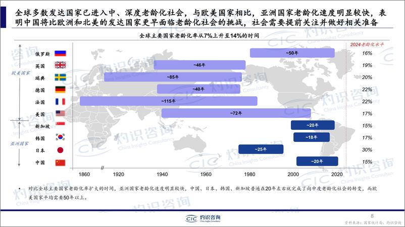 《CIC灼识咨询&量子之歌_中国中老年市场白皮书》 - 第8页预览图