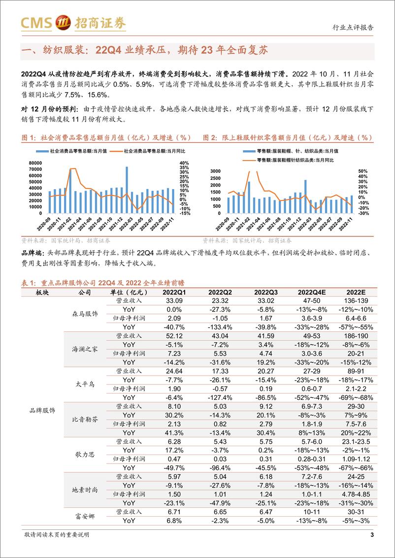 《纺织服装行业2022年业绩前瞻：22Q4业绩承压，期待23年全面复苏》 - 第3页预览图