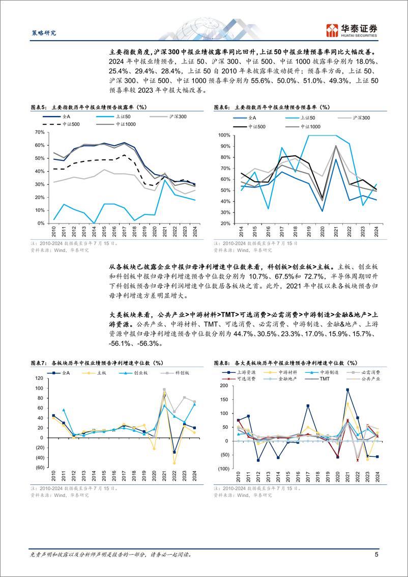 《策略专题研究：三维度透视2024年中报业绩预告-240717-华泰证券-18页》 - 第5页预览图