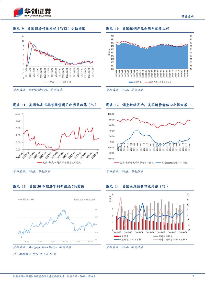 《【债券分析】2月海外月度观察：“靴子”未落地，博弈仍继续-240326-华创证券-20页》 - 第7页预览图